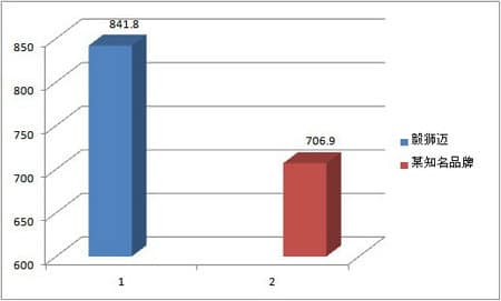 毅狮迈产品在各行业使用系列 告（一）
