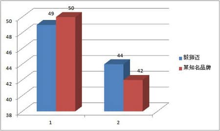 毅狮迈产品在各行业使用系列 告（一）