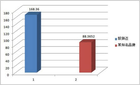 毅狮迈产品在各行业使用系列 告（一）