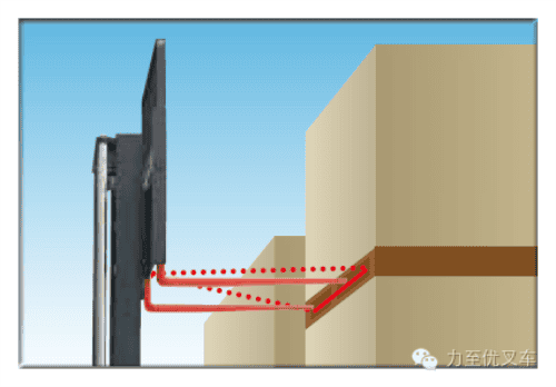 力至优叉车：谁才是电瓶叉车界里的“小巨人”？