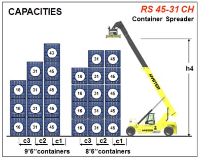 海斯特?正面吊叉车为东北粮食集装箱物流提供支撑