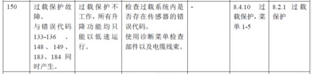 正面吊同时出现150#、153#、154#、155#故障代码且倒车灯和倒车喇叭均不工作故障的快速修复案例
