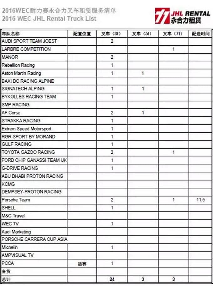 永合力租赁助力WEC世界耐力锦标赛