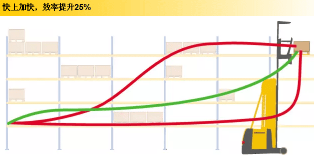 永恒力叉车迎来新年开门红 窄巷道叉车顺利交付鸿星尔克