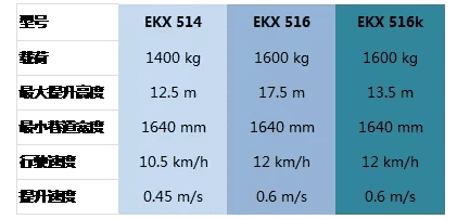 永恒力叉车迎来新年开门红 窄巷道叉车顺利交付鸿星尔克