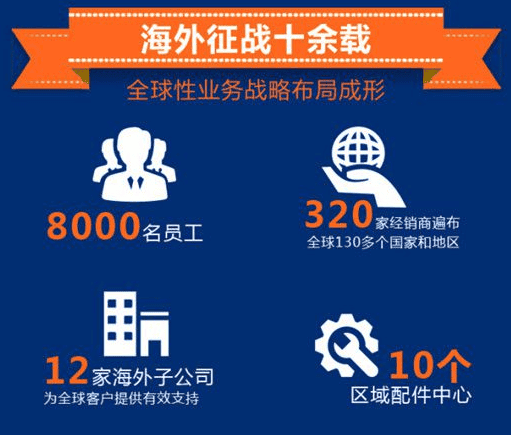 一带一路沿途处处有柳工