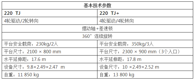 曼尼通2017荷兰APEX展圆满收官