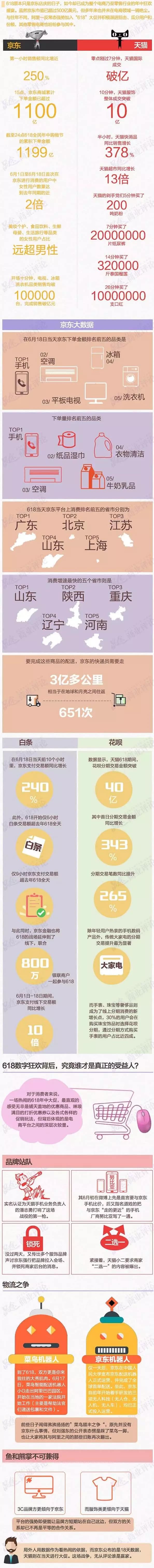 【观察】一张图读懂2017“猫狗大战”第一弹