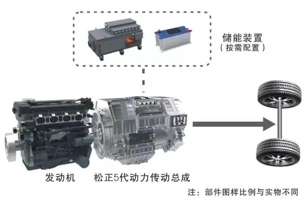 再创巅峰 | 松正5代系统正式转入量产阶段