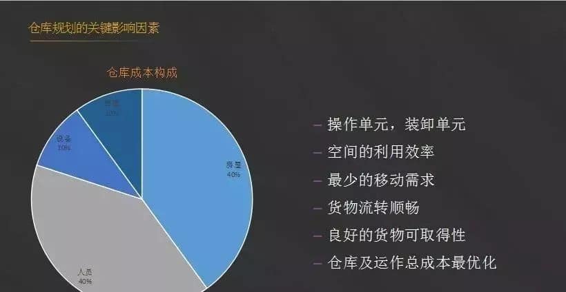 物流老司机深度总结,一篇文章看透仓库管理!建议收藏!