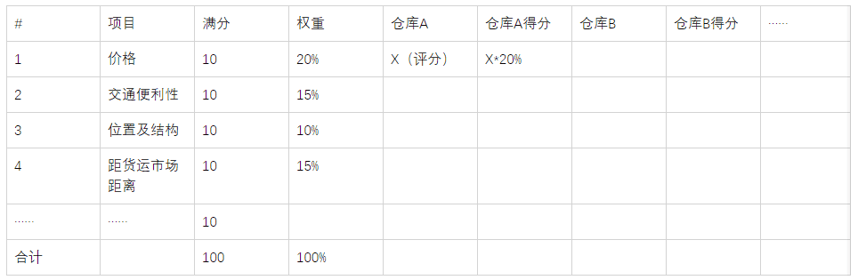 028 仓库寻址（一）