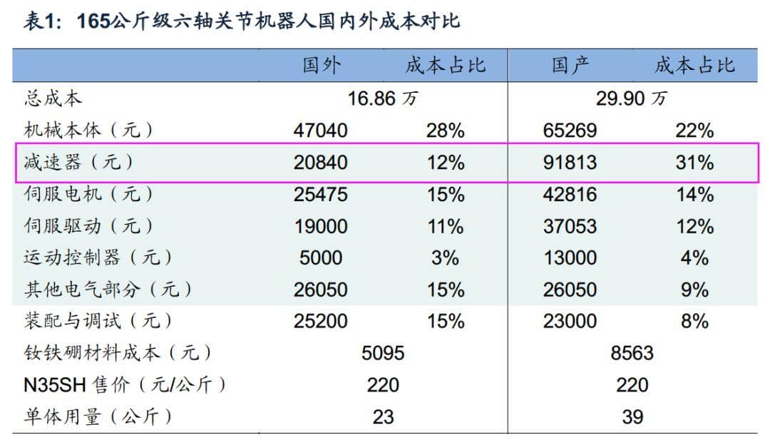 刘强东宣布：京东10年内将减员50% 机器人时代即将来临！