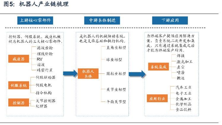 刘强东宣布：京东10年内将减员50% 机器人时代即将来临！
