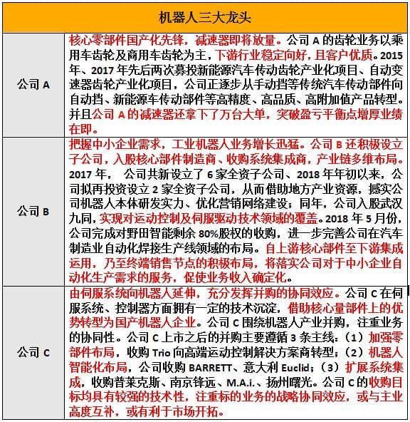 刘强东宣布：京东10年内将减员50% 机器人时代即将来临！
