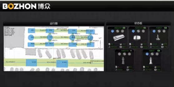 AGV机器人的大管家——博众智能调度系统