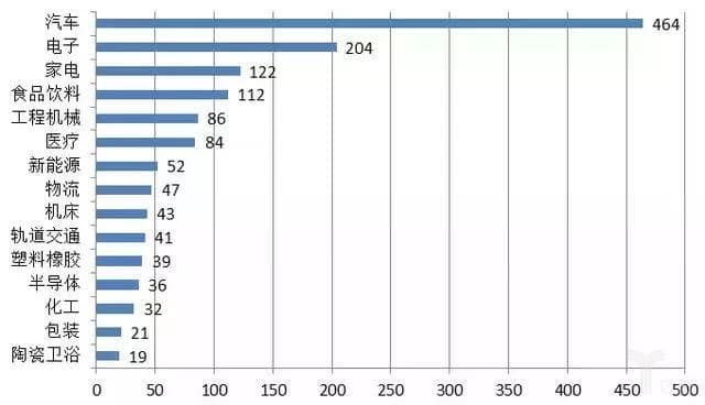 地区、行业、工艺全覆盖，国内工业机器人集成商大盘点