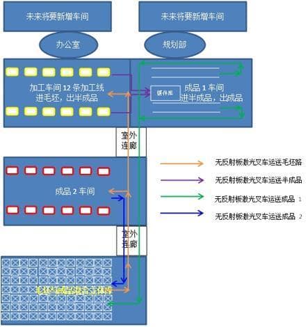 汽配行业与叉车AGV的故事