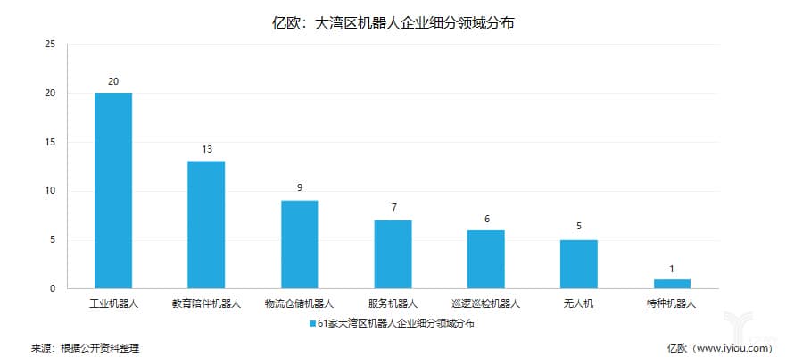 粤港澳大湾区机器人产业有多热?盘点61家相关企业