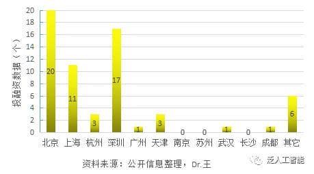 投资人看AI：机器人行业什么方向最具“钱”途？