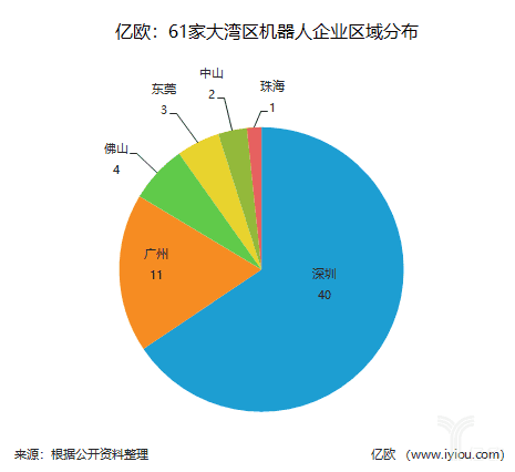 粤港澳大湾区机器人产业有多热?盘点61家相关企业