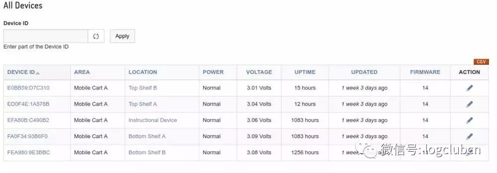 2018年度国际最佳创新智能仓库设备大盘点