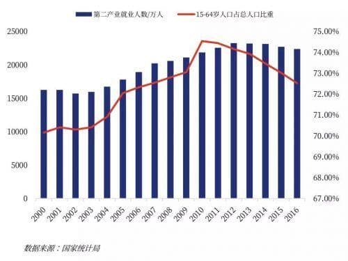 消失的人口红利、快速下降的成本、新进入者的“低价搅局”,工业机器人行业进入战国时代