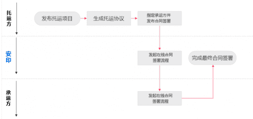 2018年深圳国际物博会| 安印科技：互联 签章助推“互联 +物流”