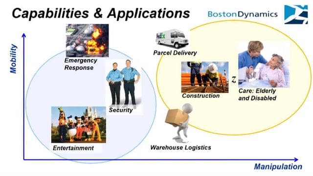 波士顿动力的商业化探索:量产 SpotMini,打造机器人应用平台
