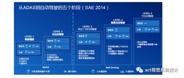 Global Shutter为AI 点睛