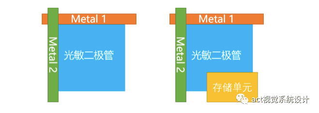 Global Shutter为AI 点睛