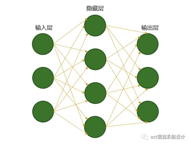 Global Shutter为AI 点睛