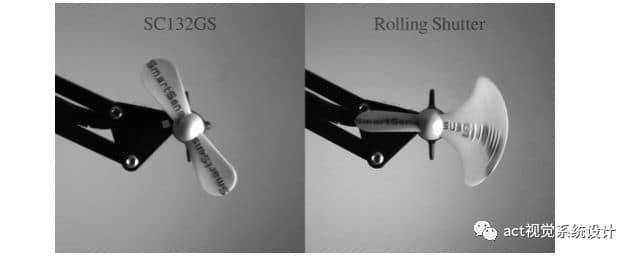 Global Shutter为AI 点睛