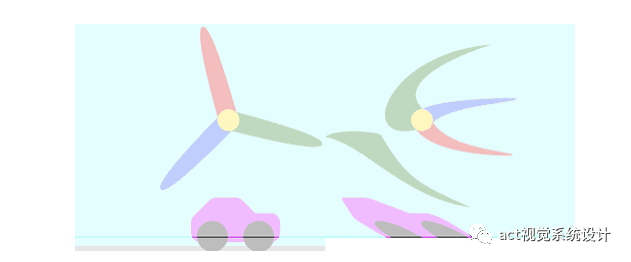 Global Shutter为AI 点睛