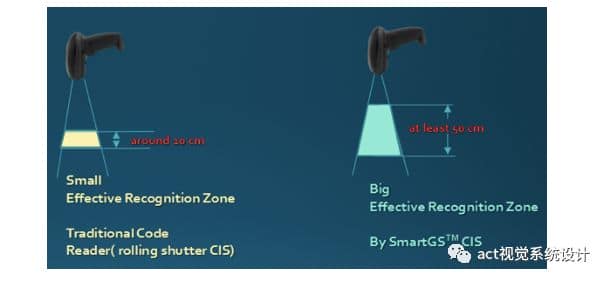 Global Shutter为AI 点睛