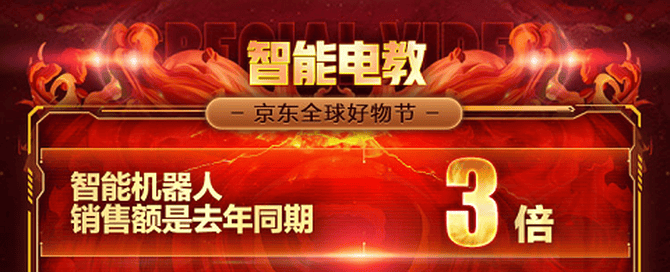 智能机器人销额是去年同期的3倍 京东11.11前2小时数据出炉