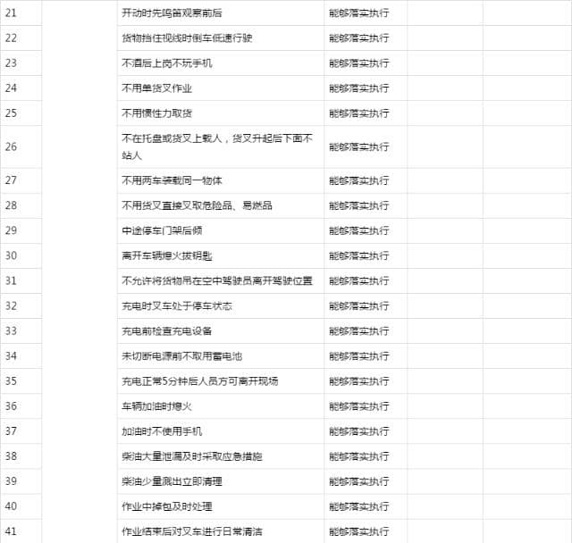 饲料企业叉车岗位安全操作规程考核表