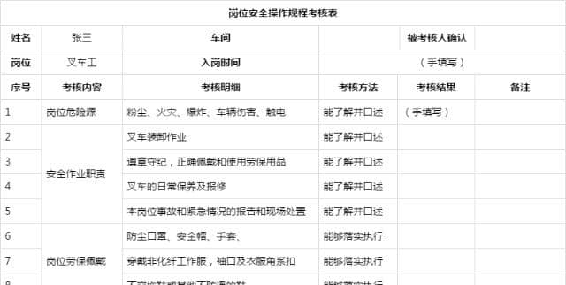 饲料企业叉车岗位安全操作规程考核表