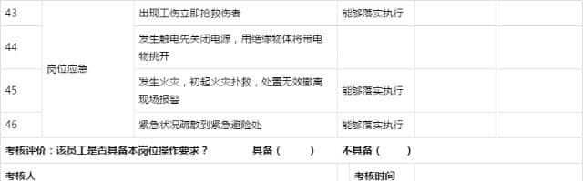 饲料企业叉车岗位安全操作规程考核表