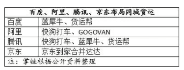 2月快物流及仓储融资超30亿，它拿到一大半！