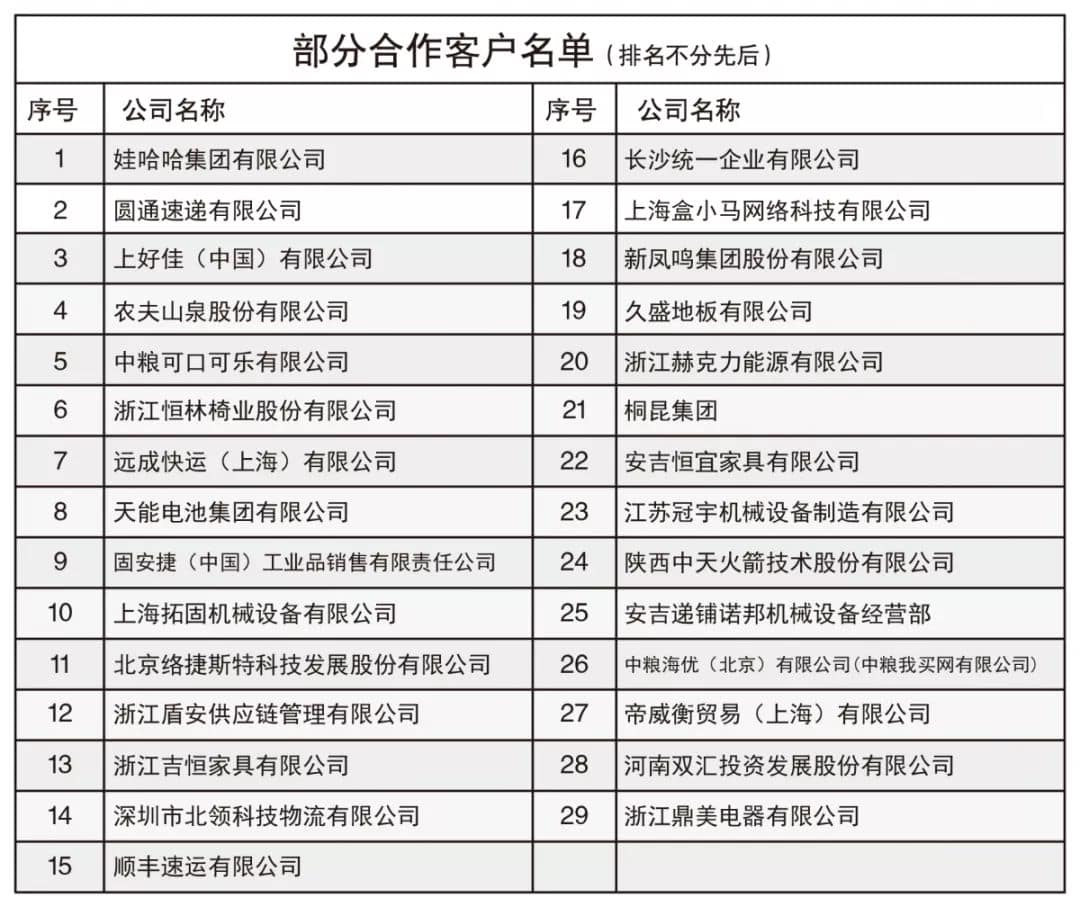 诚信放心结“姻亲”——诺力携手圆通速递，让世界触手可得