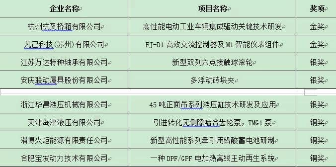 第五届“中国工业车辆创新奖”CITIA评审会在北京召开