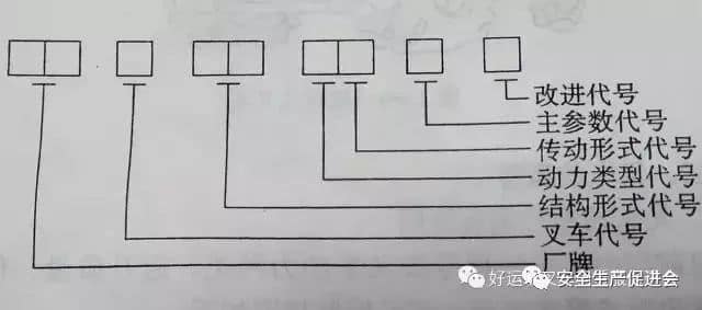 叉车型号的两种表示方法