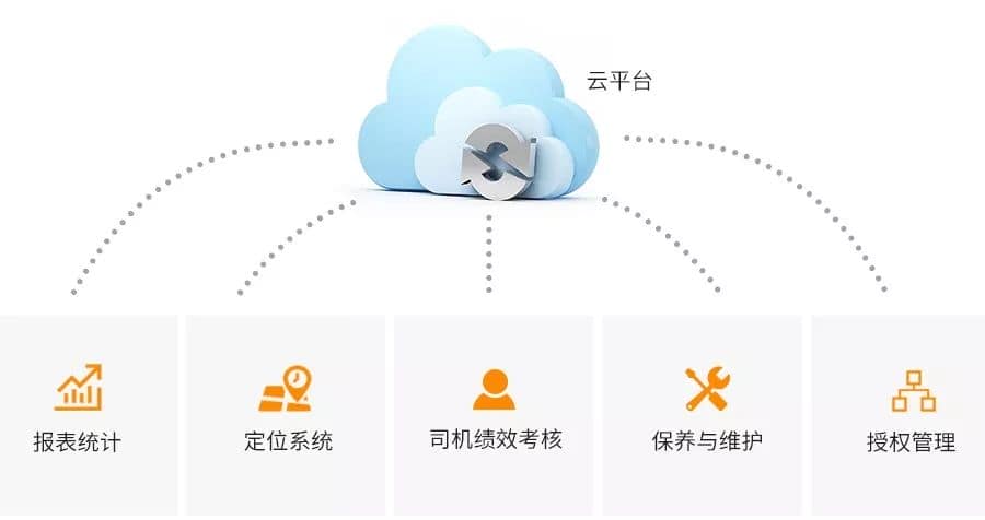 叉车安装【叉车车队管理系统】真的重要吗?