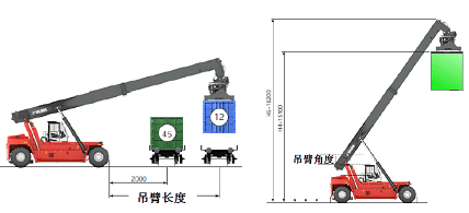 【快速维修故障案例】集装箱正面吊过载检测与保护控制原理及其应用