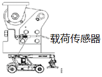 【快速维修故障案例】集装箱正面吊过载检测与保护控制原理及其应用
