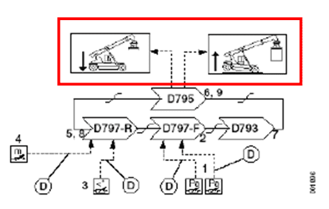 【快速维修故障案例】集装箱正面吊过载检测与保护控制原理及其应用
