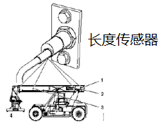 【快速维修故障案例】集装箱正面吊过载检测与保护控制原理及其应用