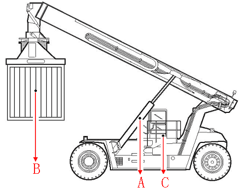 【快速维修故障案例】集装箱正面吊过载检测与保护控制原理及其应用