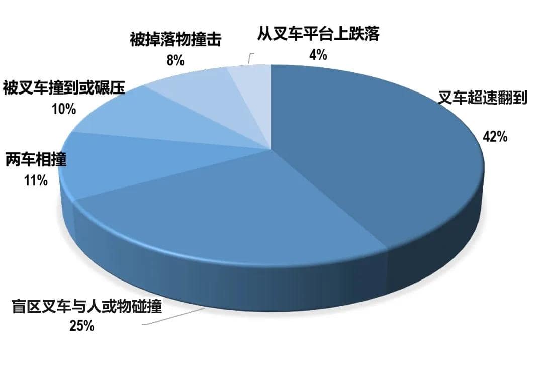 厂区叉车限速多少?叉车能不能限速?