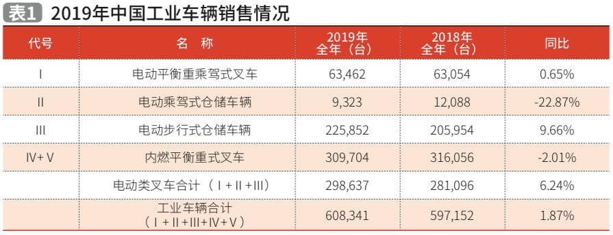 国产电动叉车全面进阶【推荐】
